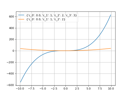 _images/polynomial.png